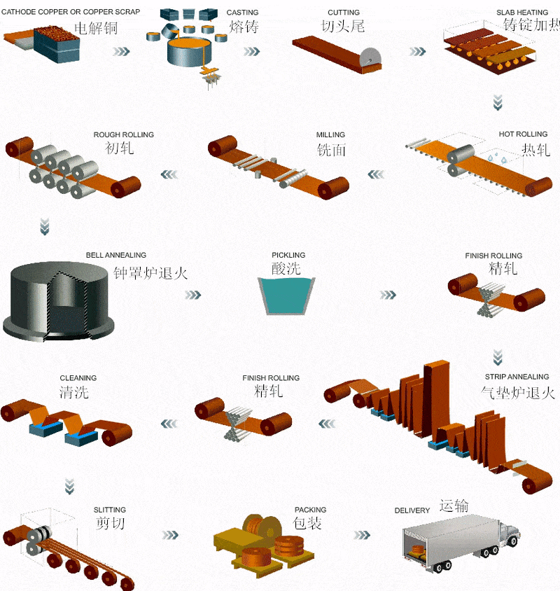 黄铜板带工艺中文.gif 黄铜板带工艺中文.gif